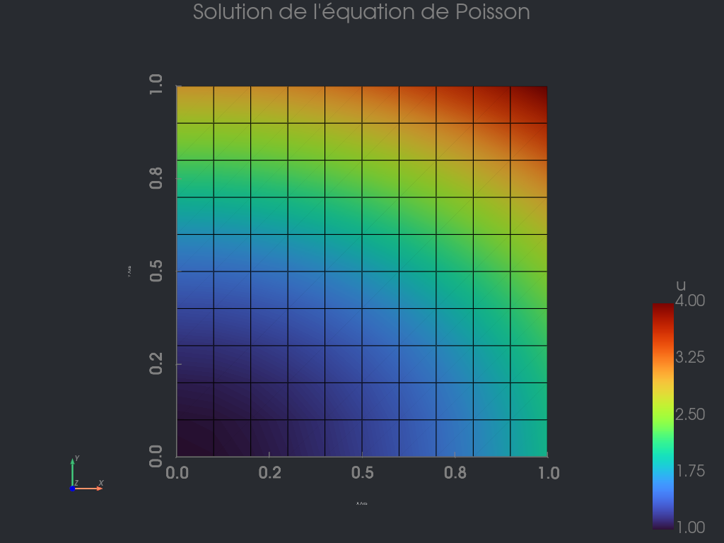 FEM vs solution analytique : validation d’un modèle de conduction thermique
