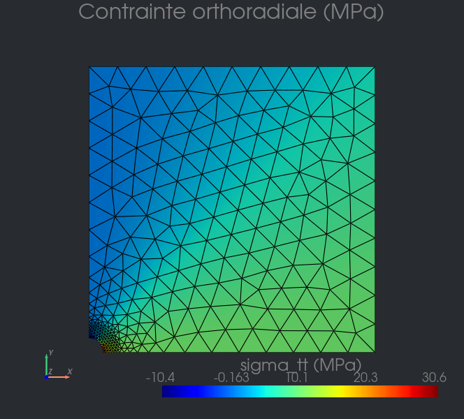 Validation numérique de la concentration de contraintes d'une plaque trouée par comparaison analytique et éléments finis